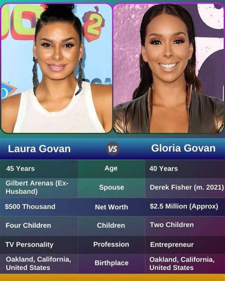 Exploring Gloria from Basketball Wives: Her Life, Career, and Husband