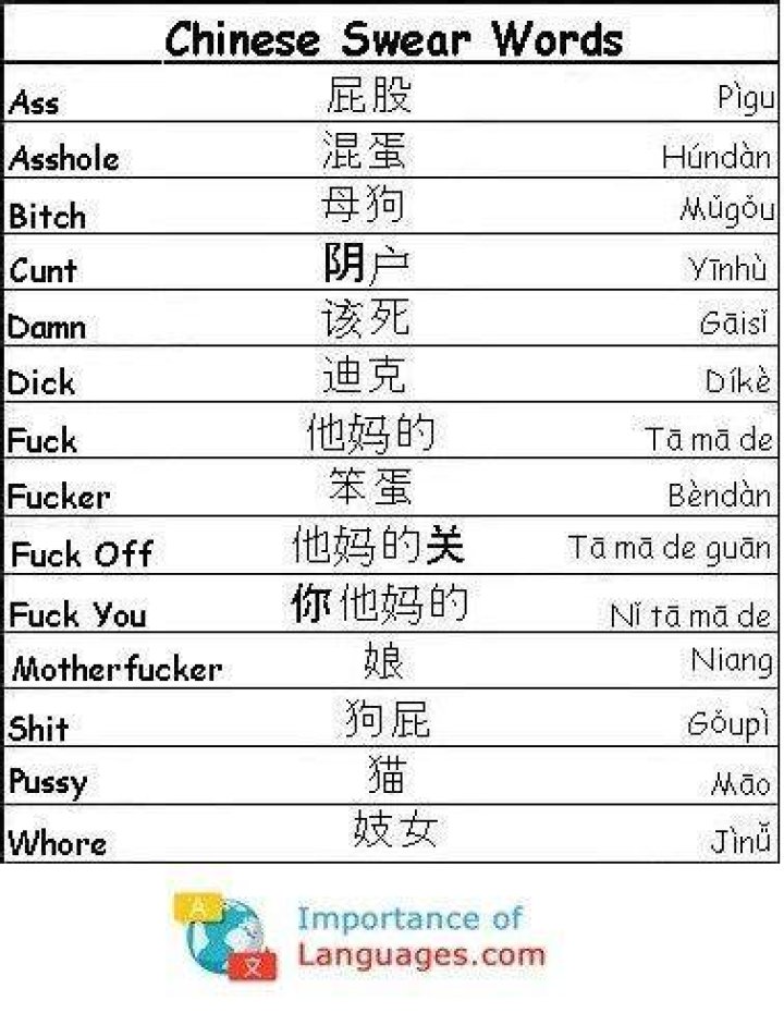 Fuck You in Chinese: A Comprehensive Guide to Understanding Chinese Swear Words