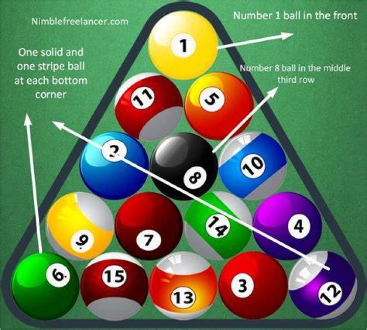 How to Rack Pool: The Ultimate Guide for Perfect Pool Ball Arrangement