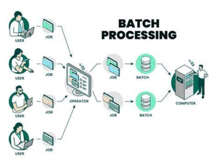 IoT Batch Job Over Internet Example: A Comprehensive Guide