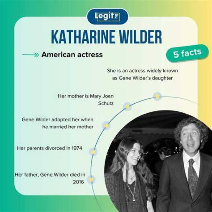 Katharine Wilder Net Worth: A Detailed Analysis of Her Wealth and Career Achievements