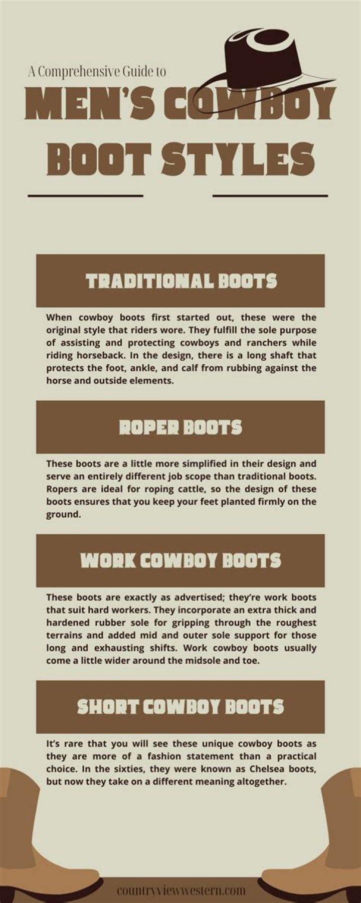 Men's Cowboy Boots: A Comprehensive Guide to Finding the Perfect Pair