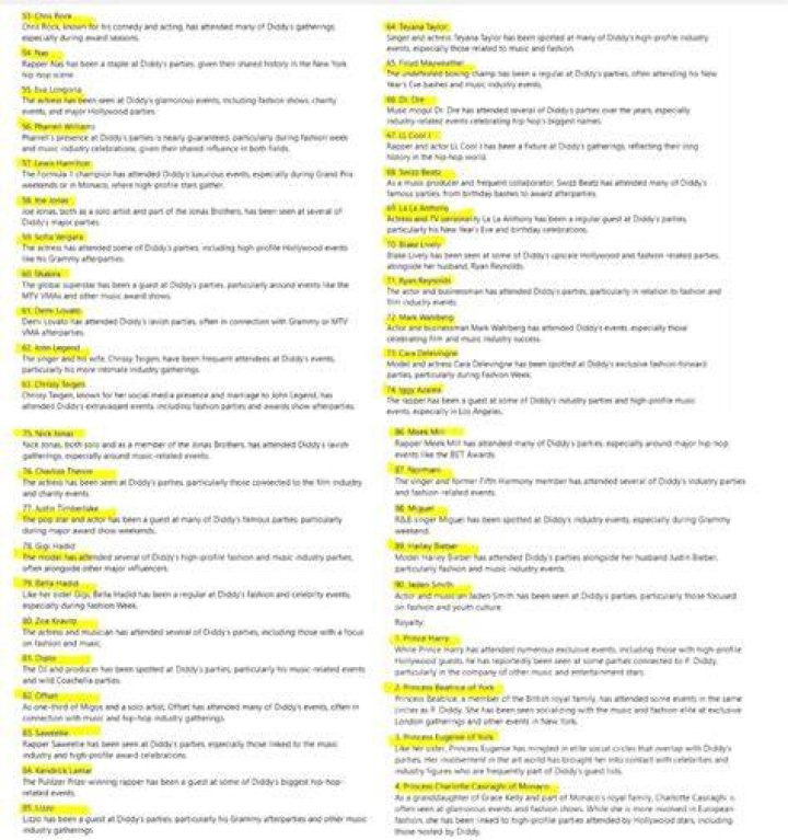 P Diddy List of Celebrities Released: A Comprehensive Overview