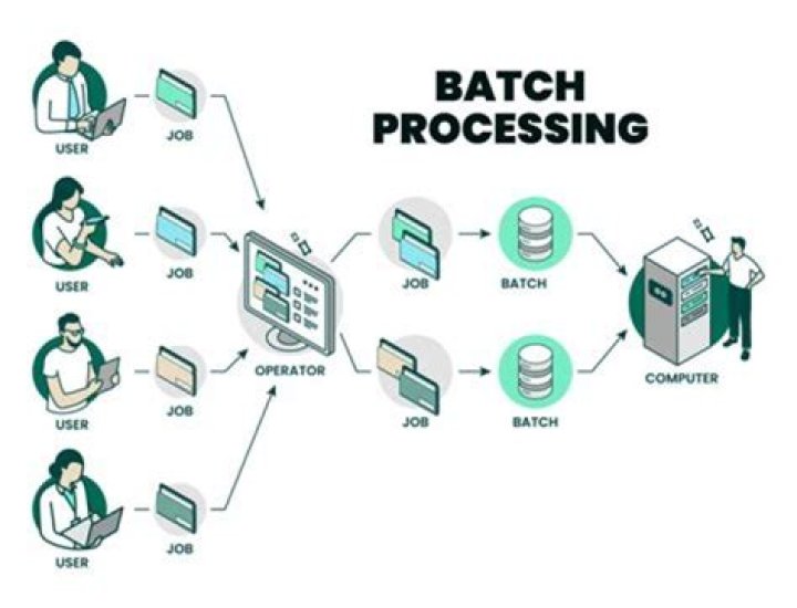 Remote IoT Batch Job Example: Enhancing Efficiency in Data Processing