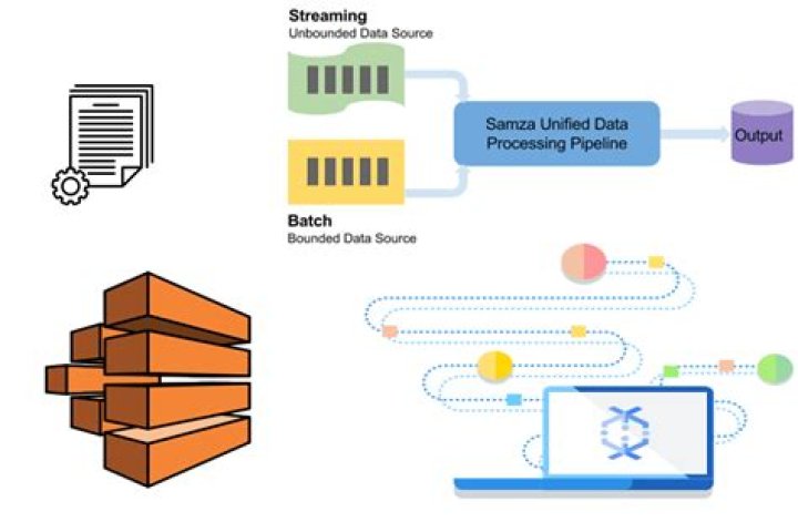 Remote IoT Batch Job Example: Leveraging AWS for Scalable Remote Solutions