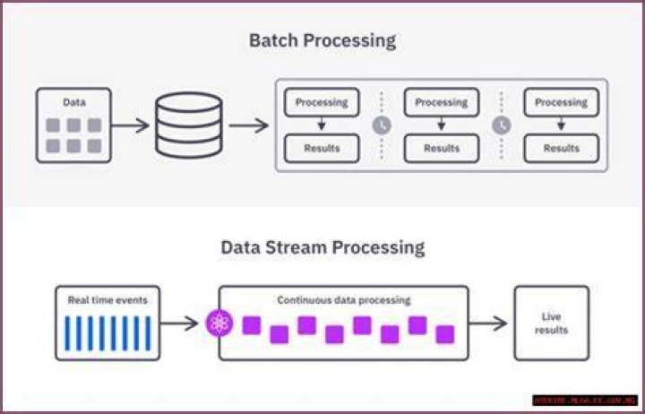 Remote IoT Batch Job Example: Revolutionizing Data Processing in the Digital Age